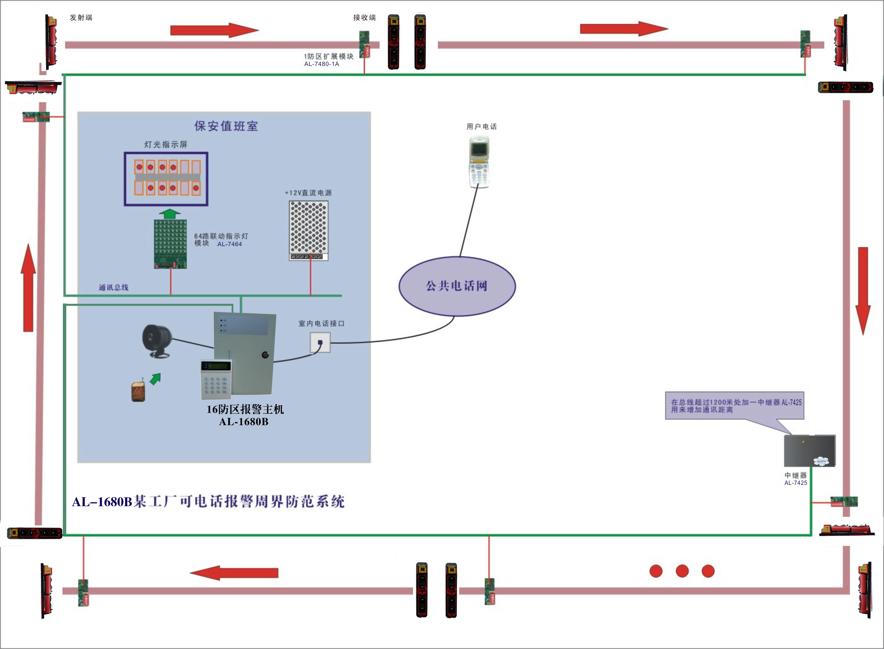 维安达斯——小区,工厂周界报警系统图